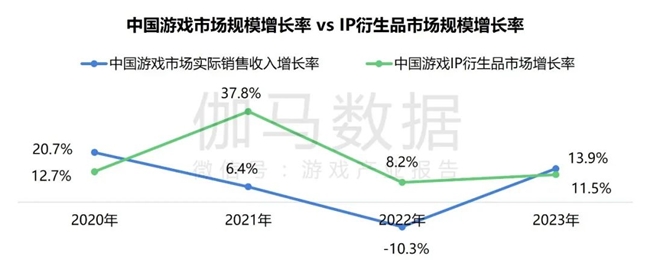 2024游戏IP报告：1~9月规模19九游娱乐60亿 68%用户愿为之付费(图51)