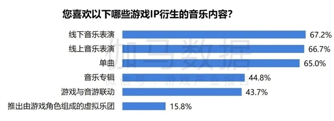 2024游戏IP报告：1~9月规模19九游娱乐60亿 68%用户愿为之付费(图50)