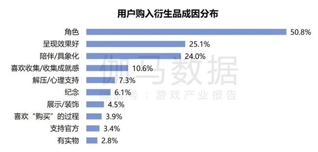 2024游戏IP报告：1~9月规模19九游娱乐60亿 68%用户愿为之付费(图53)
