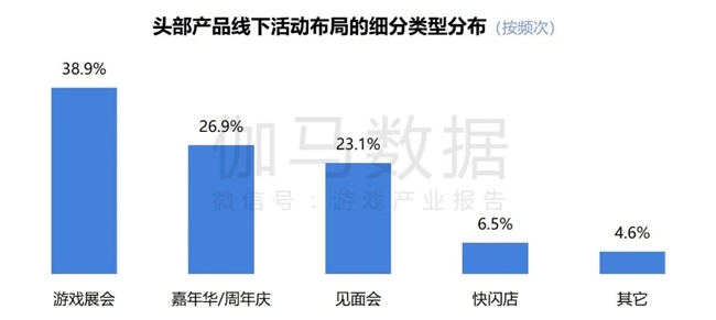 2024游戏IP报告：1~9月规模19九游娱乐60亿 68%用户愿为之付费(图56)