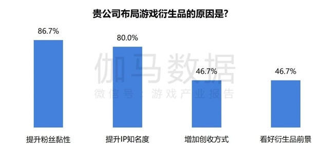 2024游戏IP报告：1~9月规模19九游娱乐60亿 68%用户愿为之付费(图54)