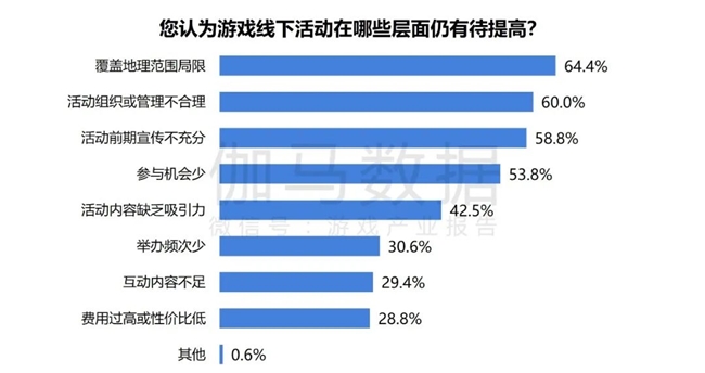 2024游戏IP报告：1~9月规模19九游娱乐60亿 68%用户愿为之付费(图59)