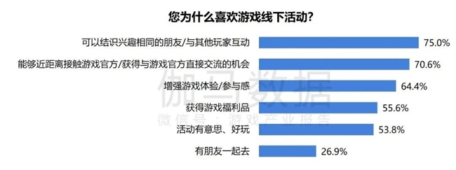 2024游戏IP报告：1~9月规模19九游娱乐60亿 68%用户愿为之付费(图58)