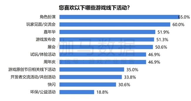 2024游戏IP报告：1~9月规模19九游娱乐60亿 68%用户愿为之付费(图57)