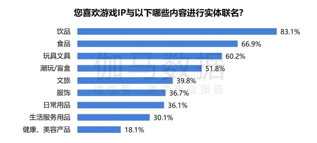 2024游戏IP报告：1~9月规模19九游娱乐60亿 68%用户愿为之付费(图62)