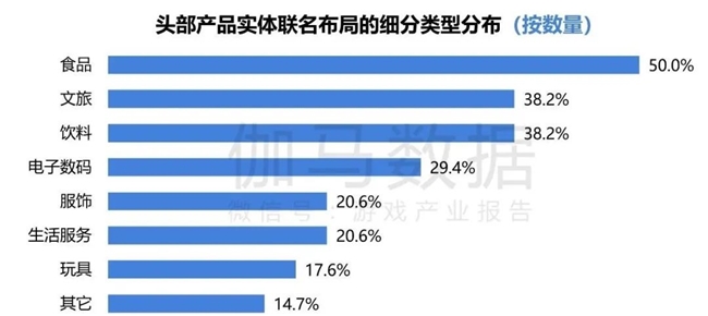 2024游戏IP报告：1~9月规模19九游娱乐60亿 68%用户愿为之付费(图60)