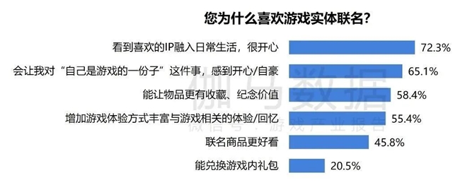 2024游戏IP报告：1~9月规模19九游娱乐60亿 68%用户愿为之付费(图61)