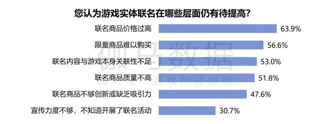 2024游戏IP报告：1~9月规模19九游娱乐60亿 68%用户愿为之付费(图63)