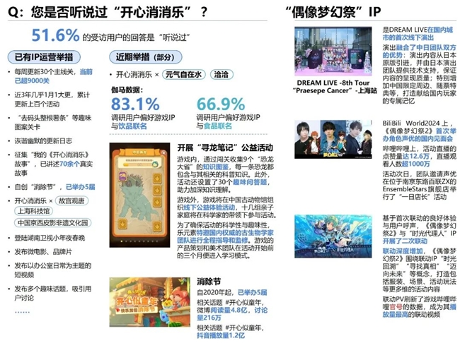 2024游戏IP报告：1~9月规模19九游娱乐60亿 68%用户愿为之付费(图68)
