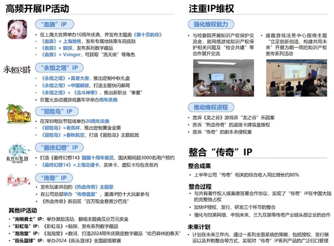 2024游戏IP报告：1~9月规模19九游娱乐60亿 68%用户愿为之付费(图66)