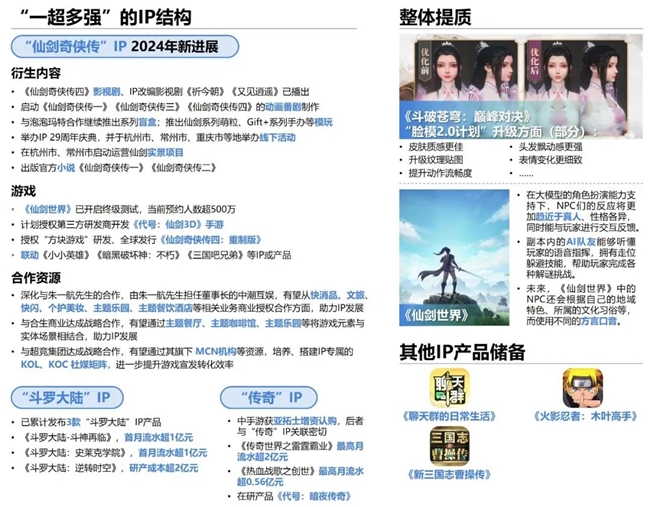 2024游戏IP报告：1~9月规模19九游娱乐60亿 68%用户愿为之付费(图67)