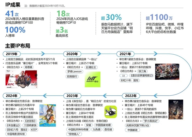 2024游戏IP报告：1~9月规模19九游娱乐60亿 68%用户愿为之付费(图69)