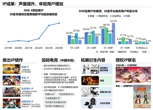 2024游戏IP报告：1~9月规模19九游娱乐60亿 68%用户愿为之付费(图70)