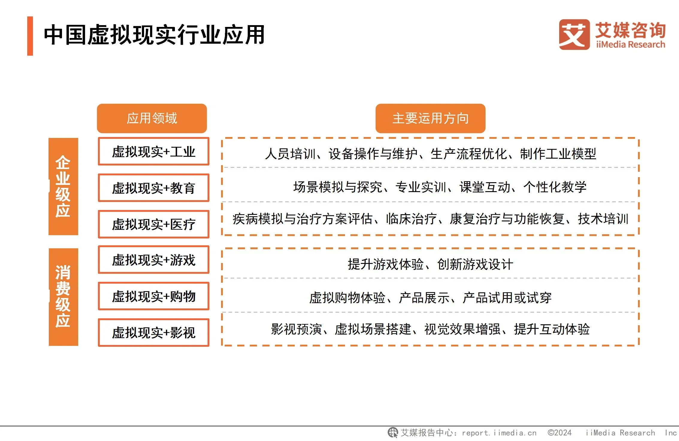 2024年中国虚拟现实行业市场规九游娱乐模与产业链分析：游戏应用催熟虚拟现实深度融合拓宽VR应用边界(图2)