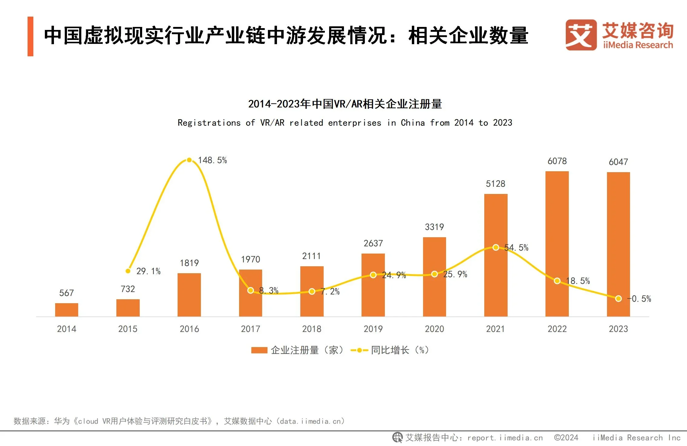 2024年中国虚拟现实行业市场规九游娱乐模与产业链分析：游戏应用催熟虚拟现实深度融合拓宽VR应用边界(图5)