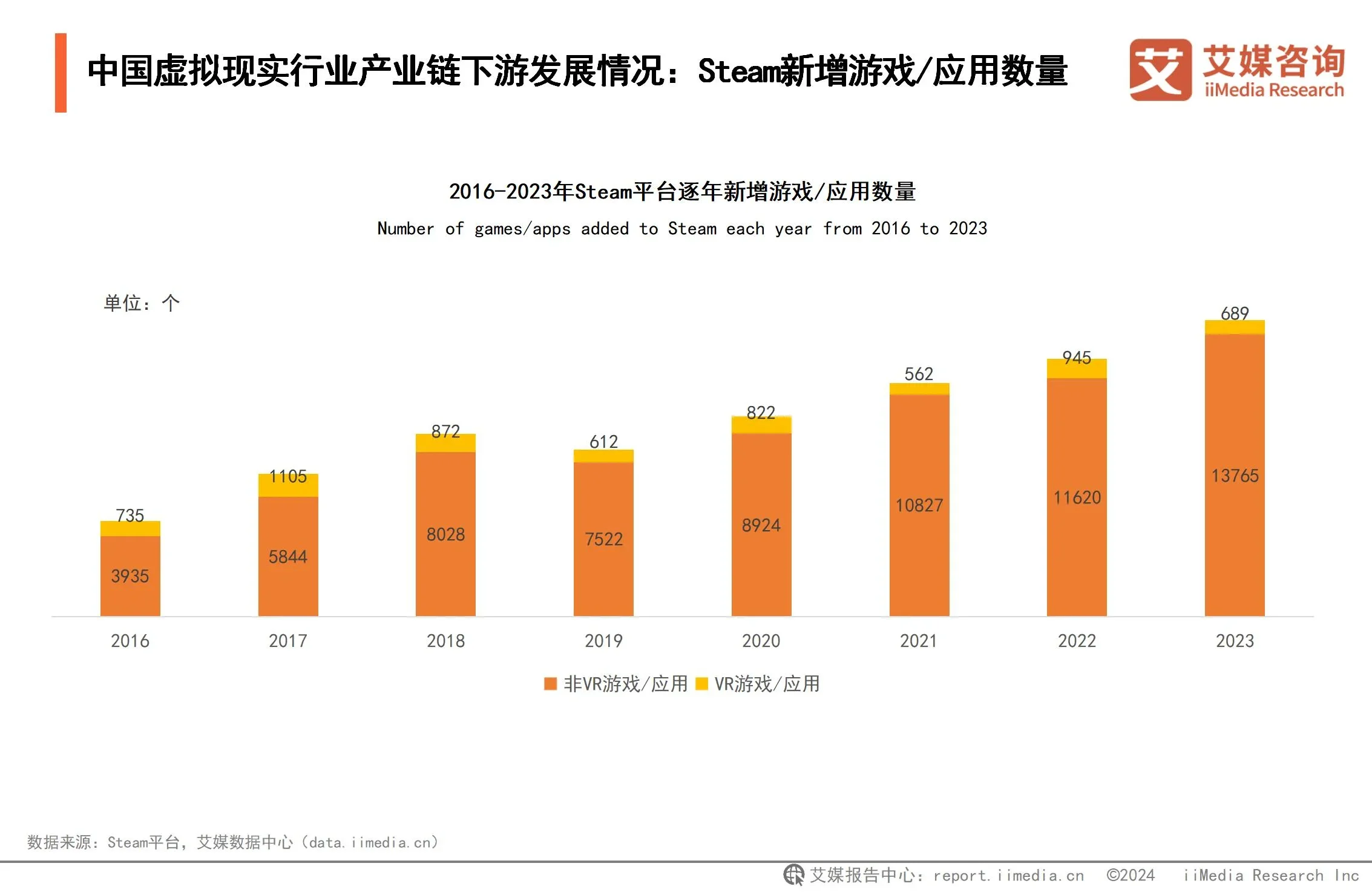 2024年中国虚拟现实行业市场规九游娱乐模与产业链分析：游戏应用催熟虚拟现实深度融合拓宽VR应用边界(图6)