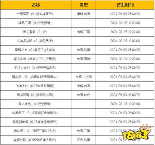 九游娱乐92-98]一周新游预告：每周新游抢先知最新福利领不停！(图2)