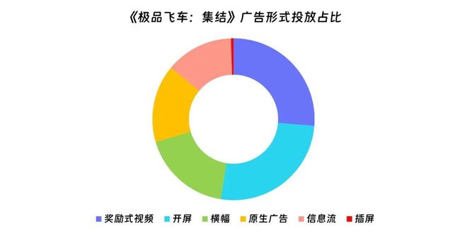 九游娱乐伽马数据：7月中国游戏产业收入278亿元 连续3个月保持增长(图13)