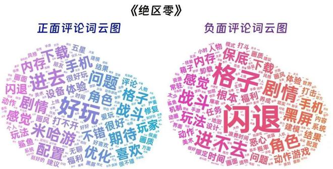 九游娱乐伽马数据：7月中国游戏产业收入278亿元 连续3个月保持增长(图17)