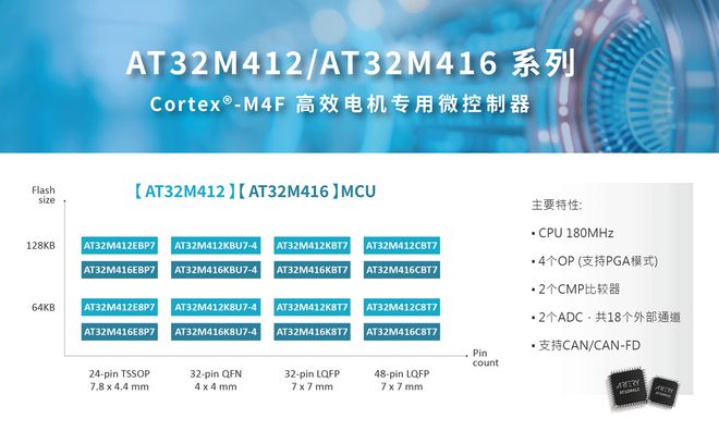 九游娱乐【IC风云榜候选企业87】雅特力科技：专注高效能MCU助力客户实现产业升级(图2)