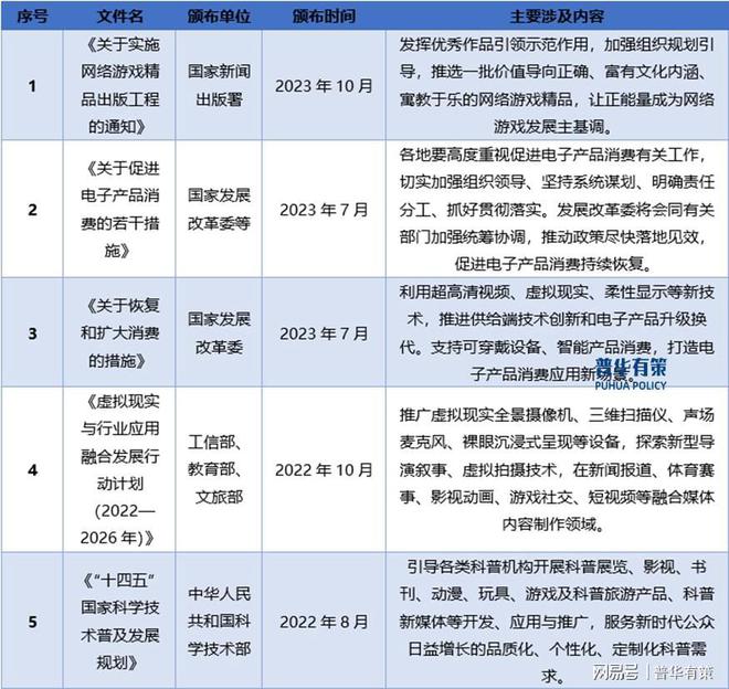 九游娱乐解读电子游戏行业：发展、竞争与壁垒(图3)