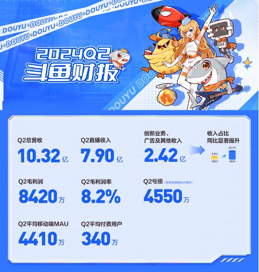 斗鱼的商业化新路九游娱乐(图1)