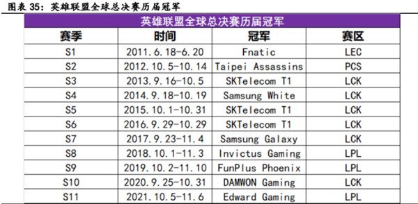九游娱乐电子竞技行业深度报告(图12)