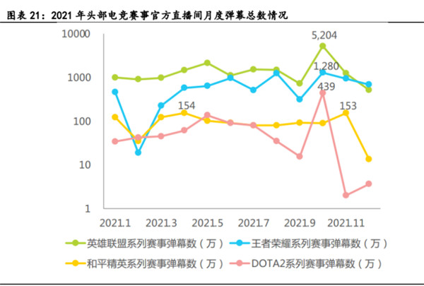 九游娱乐电子竞技行业深度报告(图8)