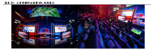 九游娱乐电子竞技行业深度报告(图11)