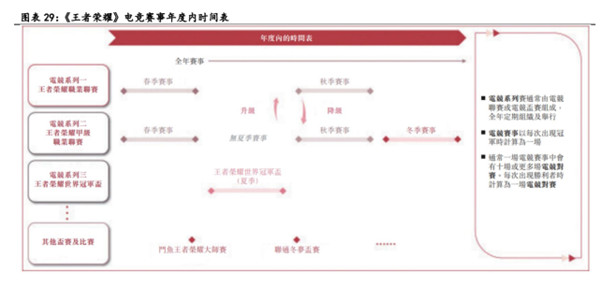 九游娱乐电子竞技行业深度报告(图10)