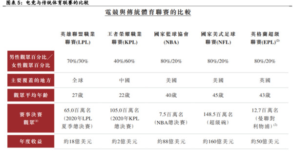 九游娱乐电子竞技行业深度报告(图2)