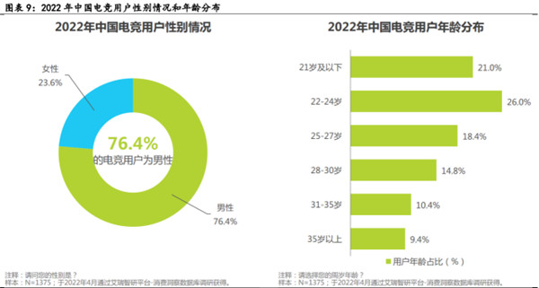 九游娱乐电子竞技行业深度报告(图4)