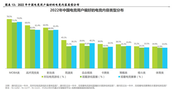 九游娱乐电子竞技行业深度报告(图5)