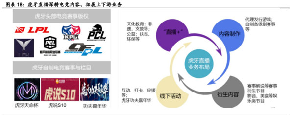 九游娱乐电子竞技行业深度报告(图7)