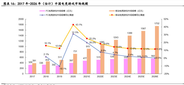 九游娱乐电子竞技行业深度报告(图6)