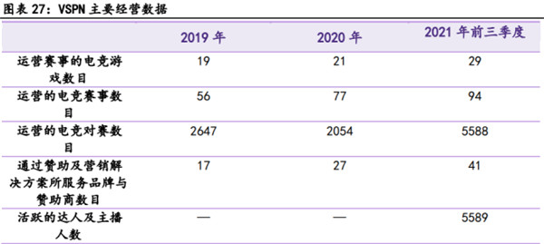 九游娱乐电子竞技行业深度报告(图9)