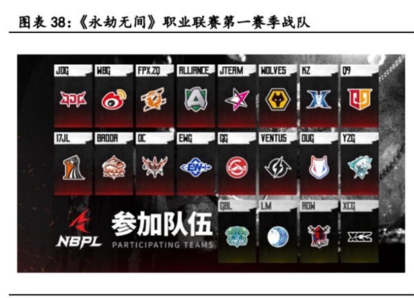九游娱乐电子竞技行业深度报告(图14)