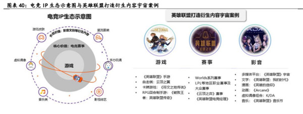 九游娱乐电子竞技行业深度报告(图15)