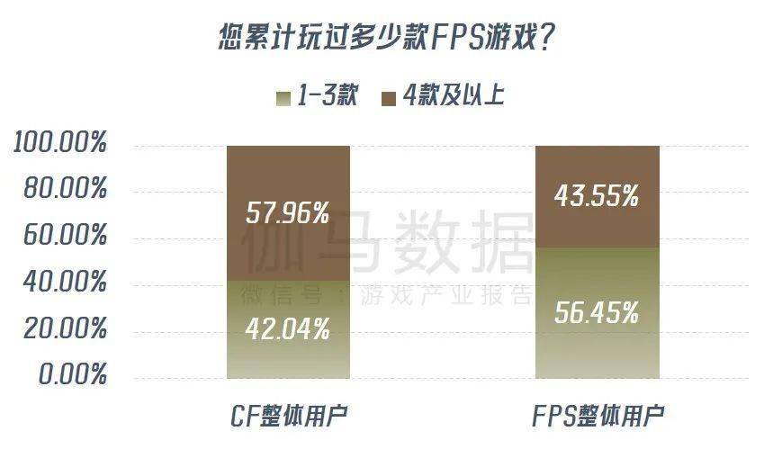 九游娱乐《穿越火线亿 CFS等赛事推动长线运营(图6)