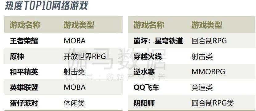 九游娱乐《穿越火线亿 CFS等赛事推动长线运营(图4)