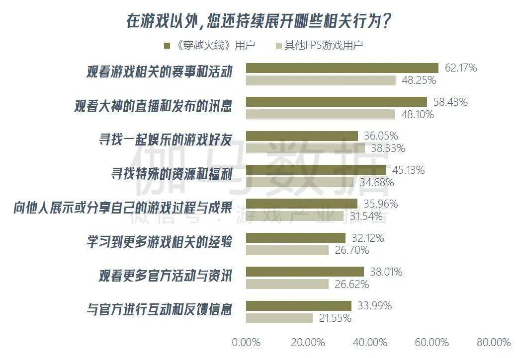 九游娱乐《穿越火线亿 CFS等赛事推动长线运营(图13)