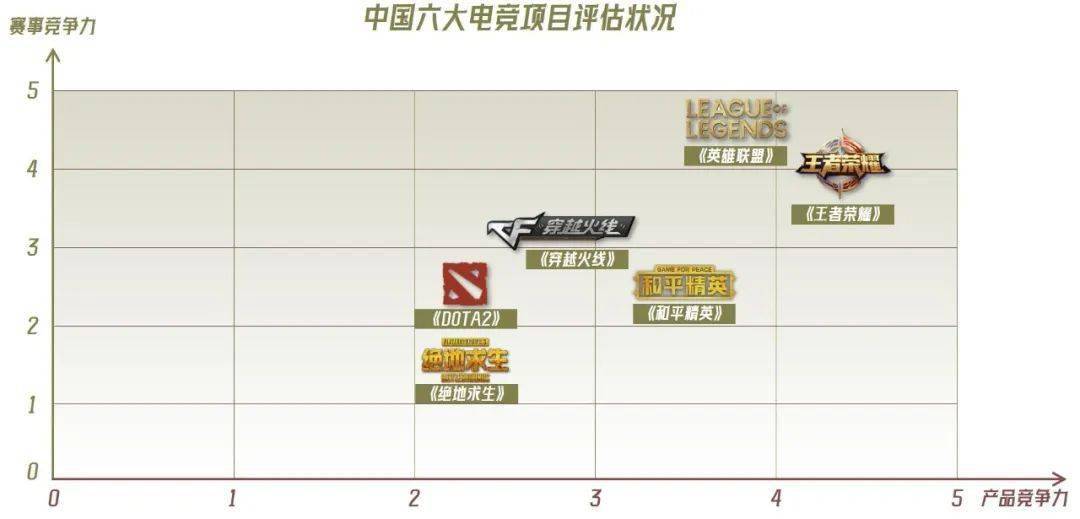 九游娱乐《穿越火线亿 CFS等赛事推动长线运营(图22)