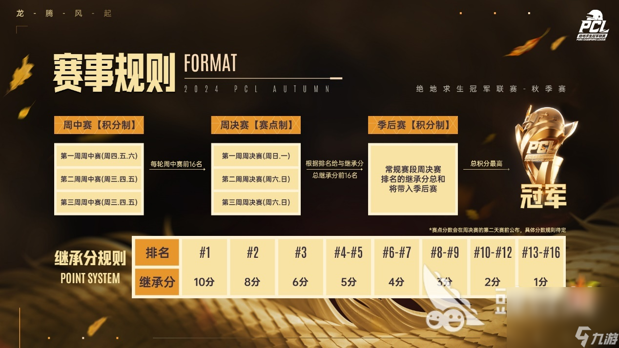 PUBG赛事有哪些 绝地求生赛事介绍九游娱乐(图3)