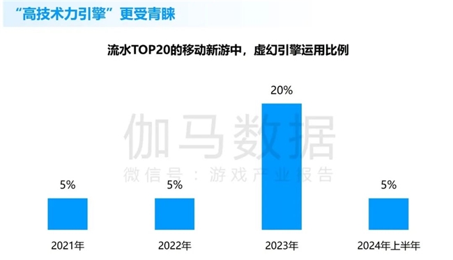 九游娱乐竞争力报告：中国占全球头部上市游戏企业34%但价值被低估(图3)