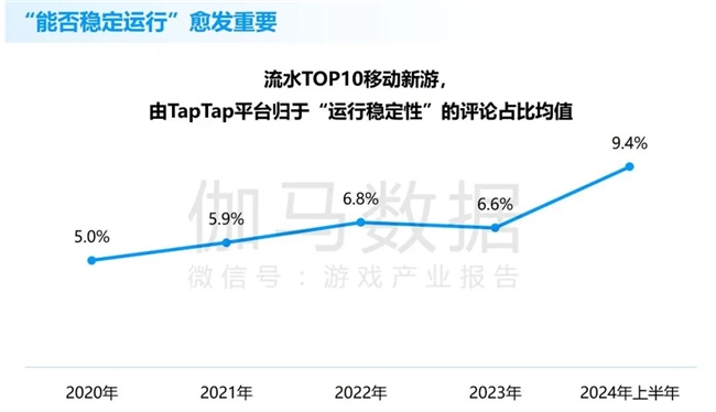 九游娱乐竞争力报告：中国占全球头部上市游戏企业34%但价值被低估(图4)