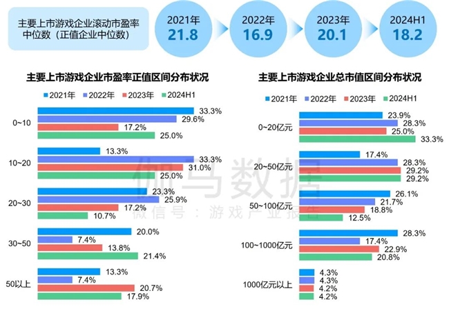 九游娱乐竞争力报告：中国占全球头部上市游戏企业34%但价值被低估(图2)