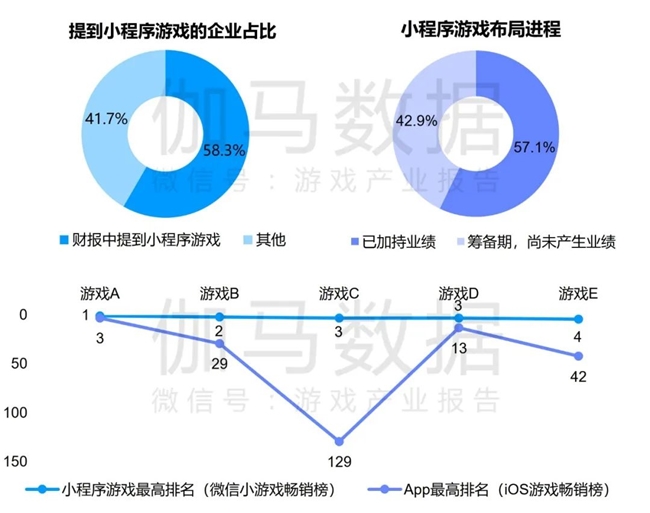 九游娱乐竞争力报告：中国占全球头部上市游戏企业34%但价值被低估(图5)