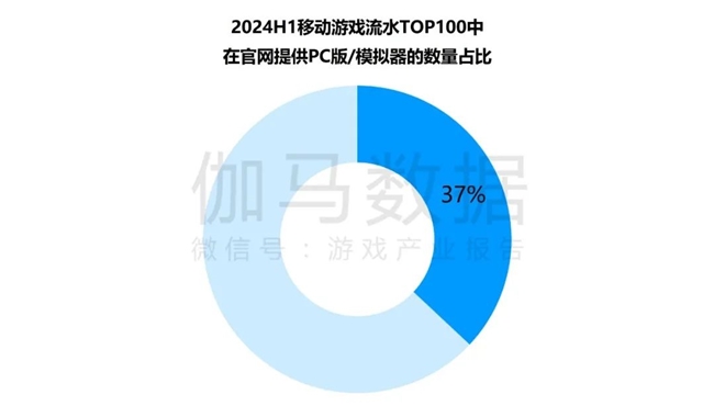 九游娱乐竞争力报告：中国占全球头部上市游戏企业34%但价值被低估(图6)