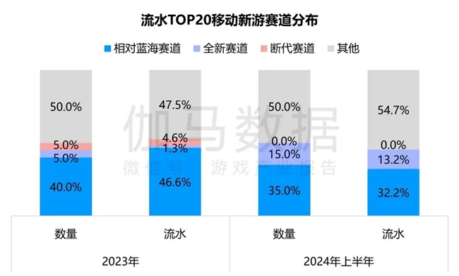 九游娱乐竞争力报告：中国占全球头部上市游戏企业34%但价值被低估(图9)