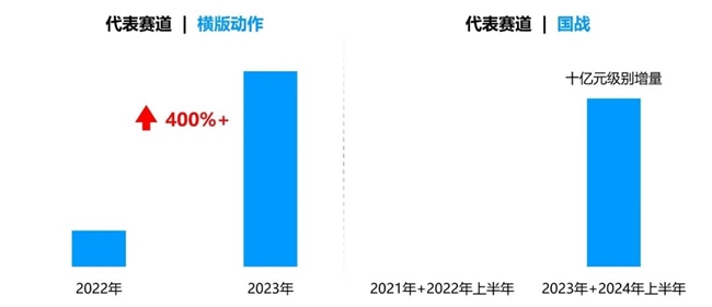 九游娱乐竞争力报告：中国占全球头部上市游戏企业34%但价值被低估(图11)